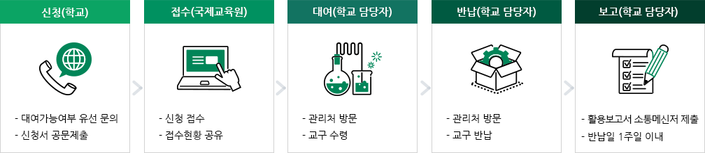 아래 내용 참조